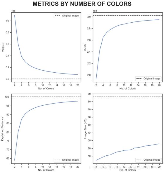 在Python中使用K-Means聚類和PCA主成分分析進行圖像壓縮