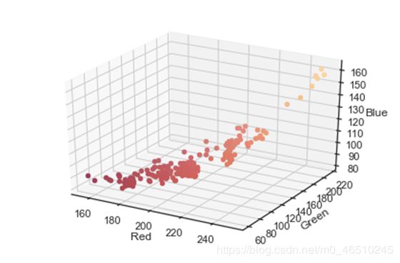 在Python中使用K-Means聚類和PCA主成分分析進行圖像壓縮
