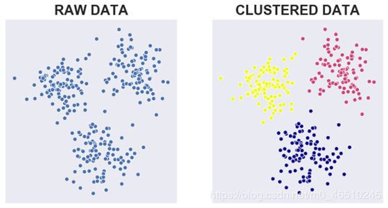 在Python中使用K-Means聚類和PCA主成分分析進行圖像壓縮