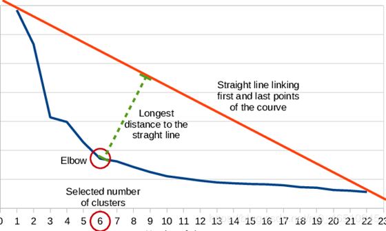 在Python中使用K-Means聚類和PCA主成分分析進行圖像壓縮