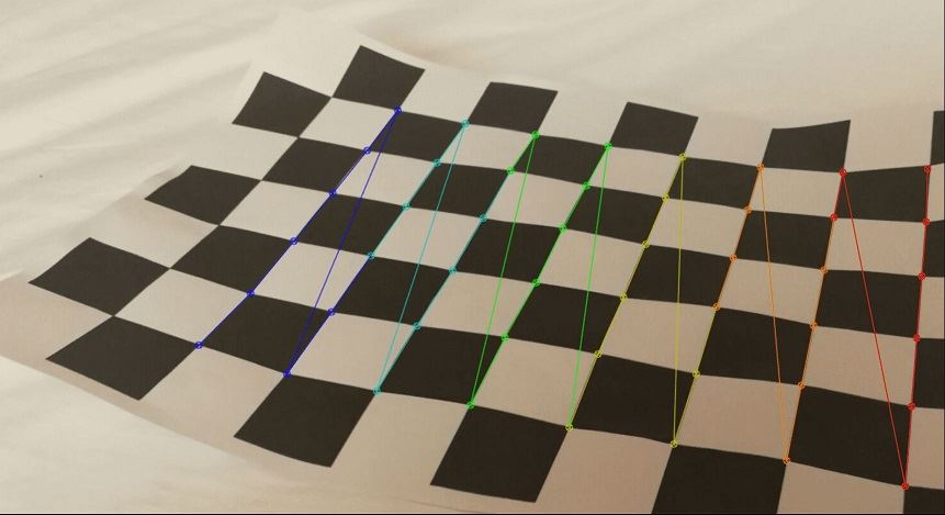 Python opencv相機標定實現原理及步驟詳解