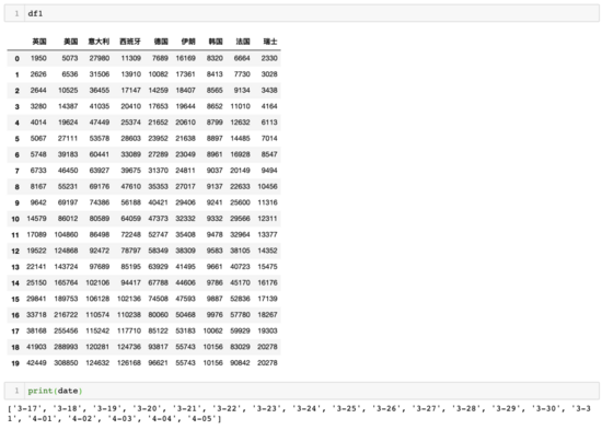 利用Python制作動態(tài)排名圖的實現(xiàn)代碼