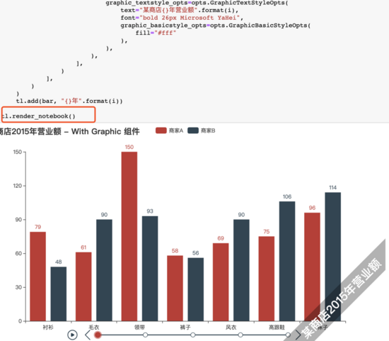 利用Python制作動態(tài)排名圖的實現(xiàn)代碼