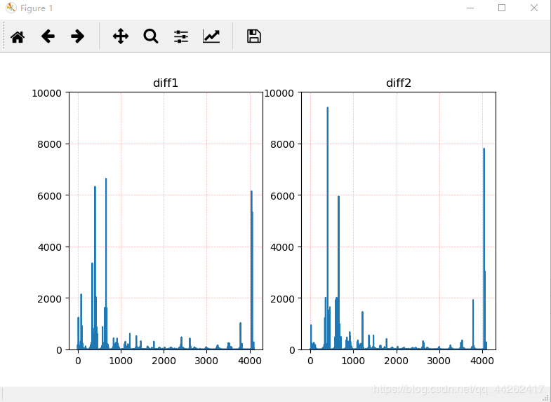 Python Opencv中用compareHist函數進行直方圖比較對比圖片