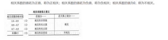 python opencv實(shí)現(xiàn)圖片缺陷檢測(講解直方圖以及相關(guān)系數(shù)對比法)
