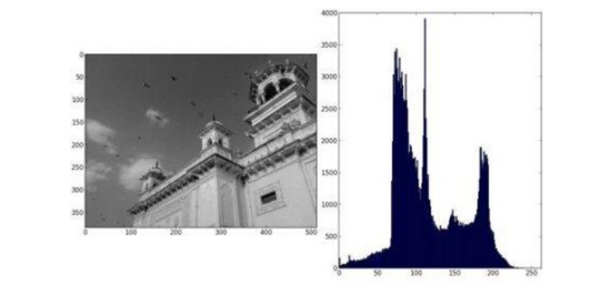 python opencv實(shí)現(xiàn)圖片缺陷檢測(講解直方圖以及相關(guān)系數(shù)對比法)