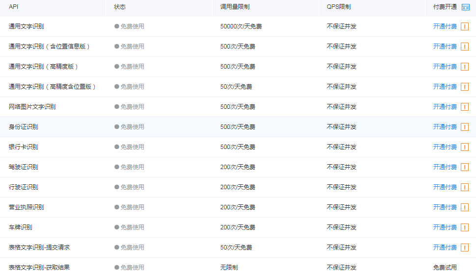 Python基于百度AI實現OCR文字識別