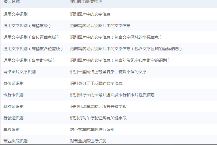 Python基于百度AI實現OCR文字識別