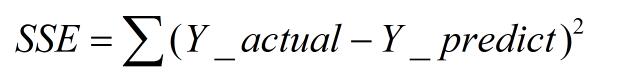 Python 線性回歸分析以及評價指標詳解