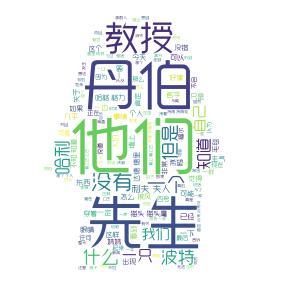 Python實現Wordcloud生成詞云圖的示例