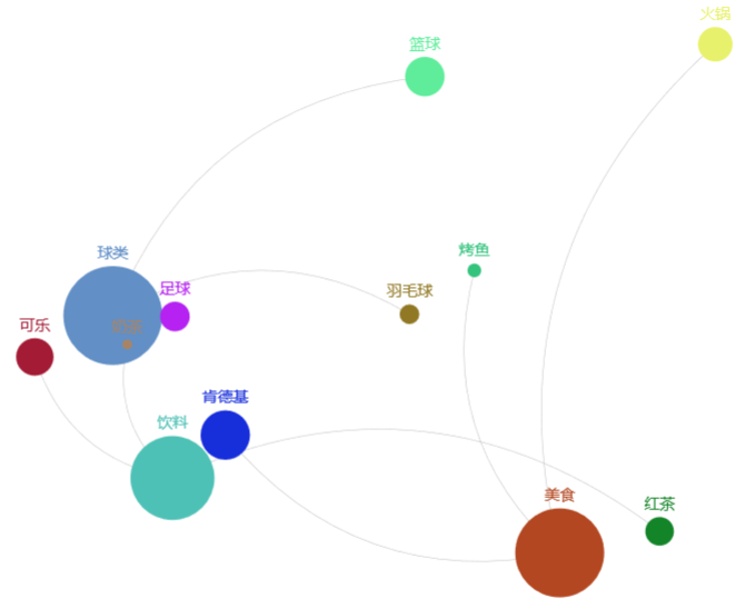 Python基于pyecharts實現關聯圖繪制