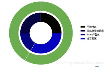 python畫環形圖的方法