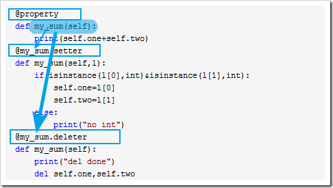 Python面向?qū)ο蟪绦蛟O(shè)計(jì)之靜態(tài)方法、類(lèi)方法、屬性方法原理與用法分析
