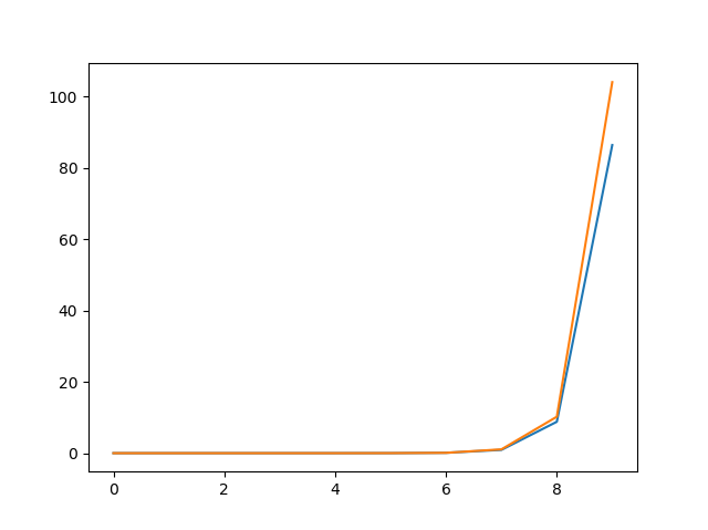 Python類的動態綁定實現原理