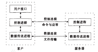python實現FTP文件傳輸的方法(服務器端和客戶端)