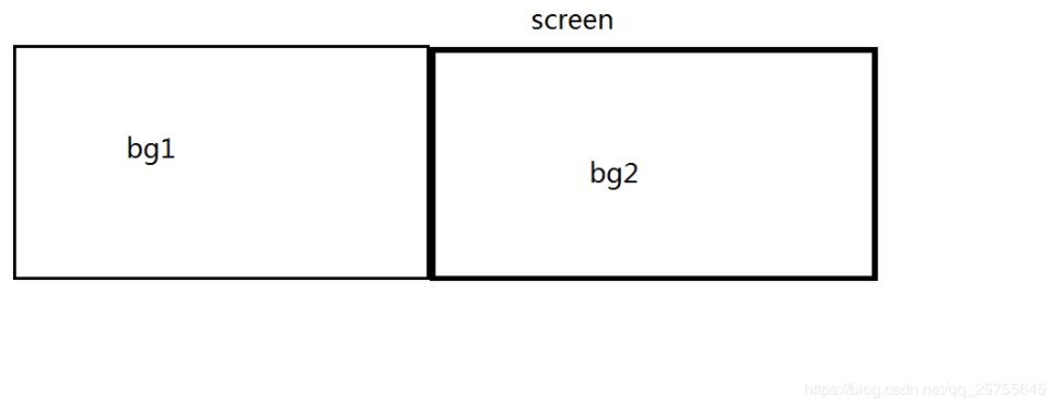 python實現超級瑪麗游戲