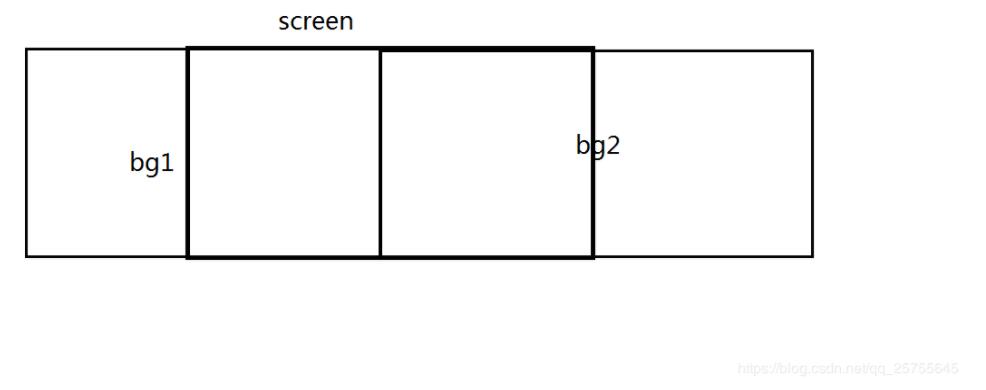 python實現超級瑪麗游戲