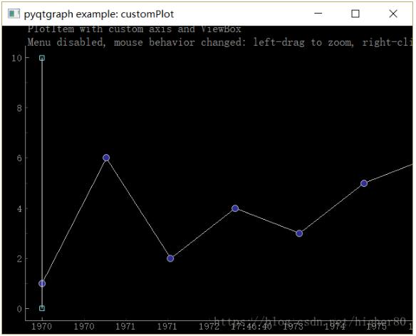 Python3.x+pyqtgraph實(shí)現(xiàn)數(shù)據(jù)可視化教程