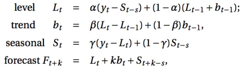 詳解用Python進行時間序列預測的7種方法