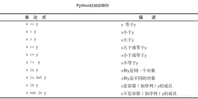 python不相等的兩個(gè)字符串的 if 條件判斷為True詳解