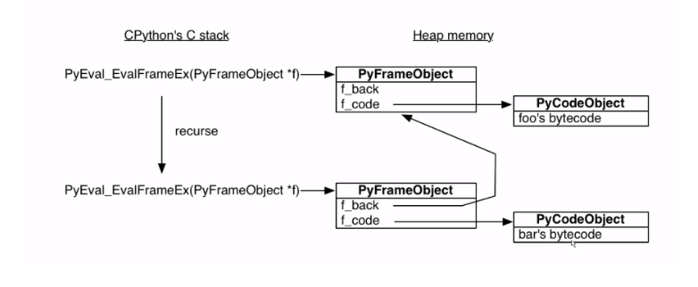 Python函數(shù)生成器原理及使用詳解