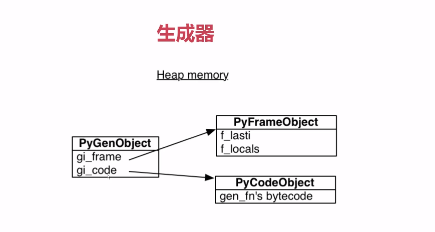 Python函數(shù)生成器原理及使用詳解