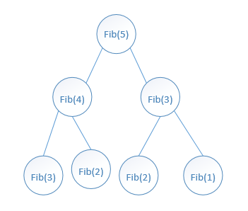 Python求兩個字符串最長公共子序列代碼實例
