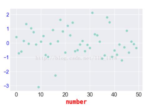 python畫圖常規設置方式