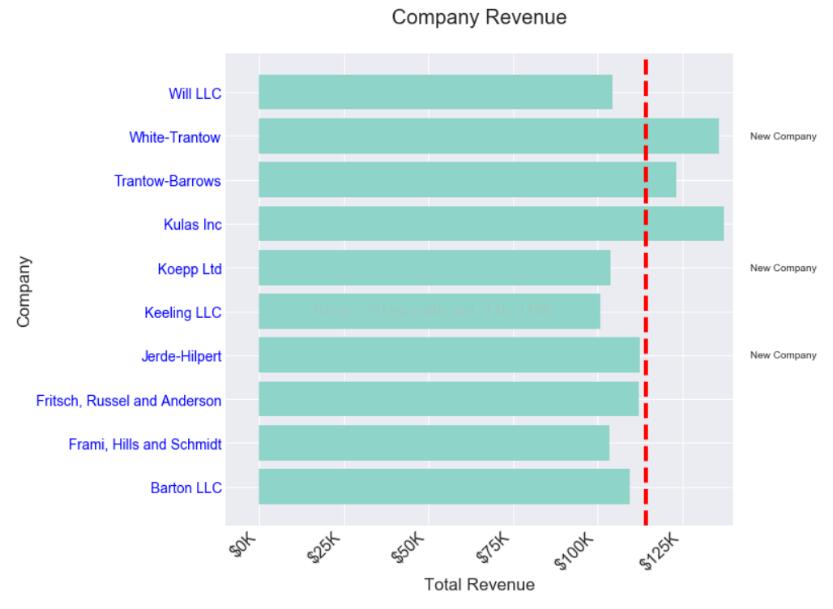 python畫圖常規設置方式