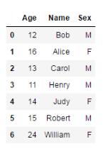 基于Python數據分析之pandas統計分析