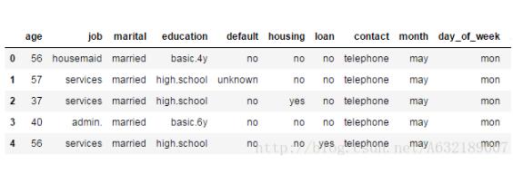 基于Python數據分析之pandas統計分析