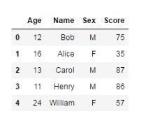 基于Python數據分析之pandas統計分析