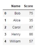 基于Python數據分析之pandas統計分析