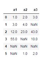 基于Python數據分析之pandas統計分析