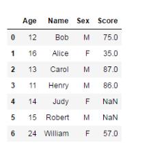 基于Python數據分析之pandas統計分析