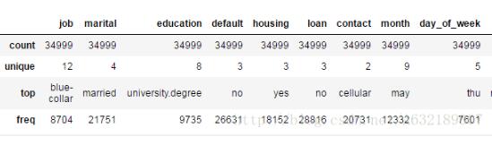 基于Python數據分析之pandas統計分析