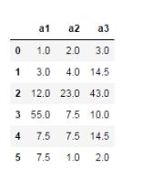 基于Python數據分析之pandas統計分析