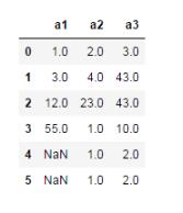 基于Python數據分析之pandas統計分析