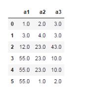 基于Python數據分析之pandas統計分析