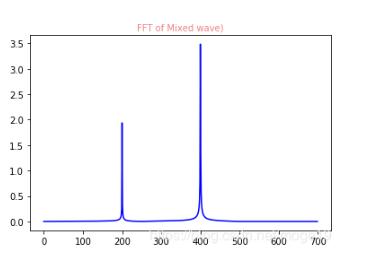 Python利用FFT進行簡單濾波的實現