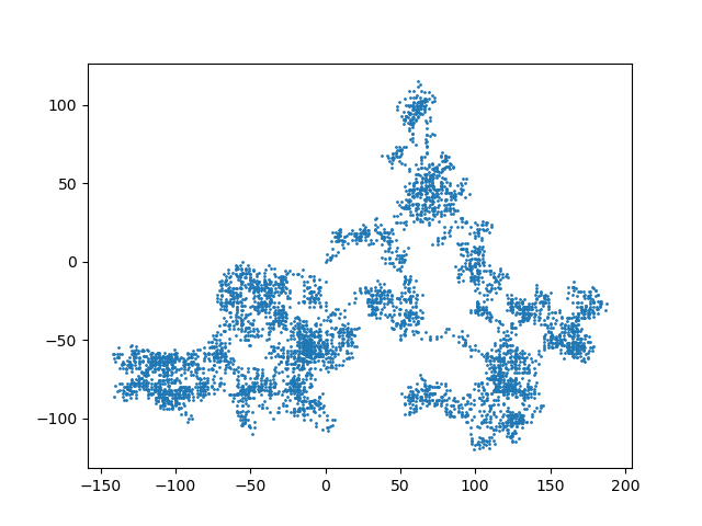 用Python繪制漫步圖實例講解