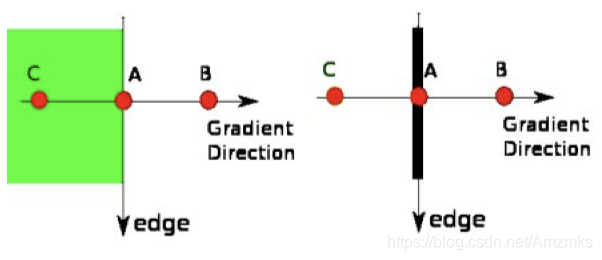 Python OpenCV實現邊緣檢測