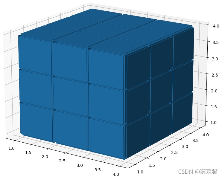 python之用Numpy和matplotlib畫一個魔方