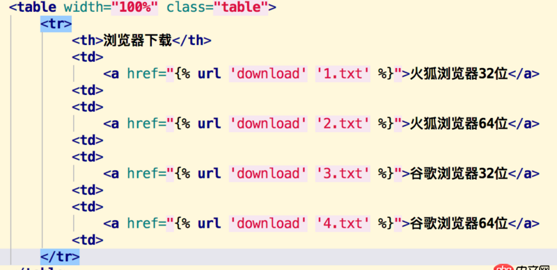 python - Django前臺url未能正確訪問方法求助?