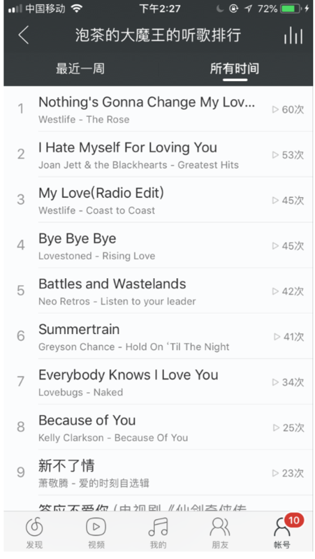 網易云如何看聽歌時間？網易云看聽歌時間方法一覽