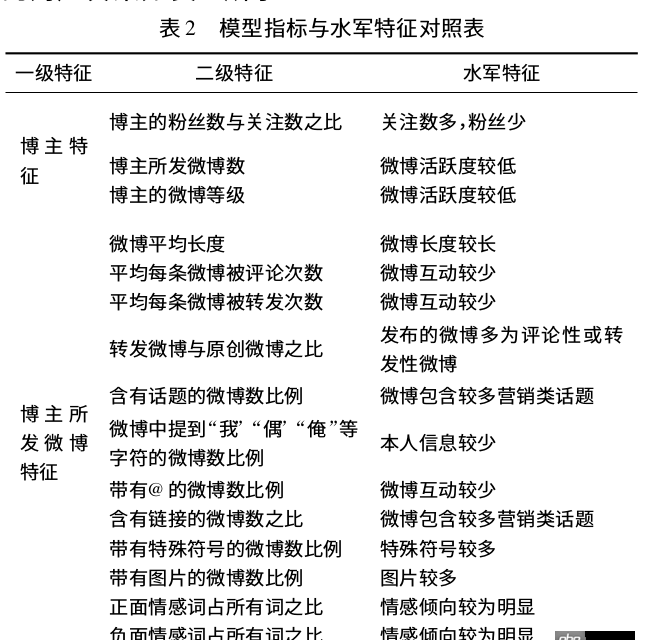 python - 如何獲取新浪微博某個(gè)用戶的轉(zhuǎn)發(fā)微博數(shù)和原創(chuàng)微博數(shù)