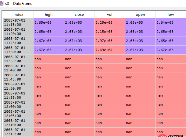 python - 使用pandas的resample報(bào)錯(cuò)