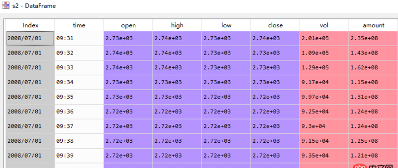python - 使用pandas的resample報(bào)錯(cuò)