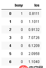 Python dataframe中如何使y列按x列進行統計？