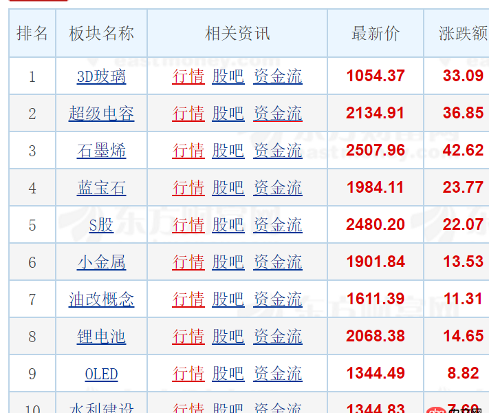 html - Python2 BeautifulSoup 提取網(wǎng)頁中的表格數(shù)據(jù)及連接